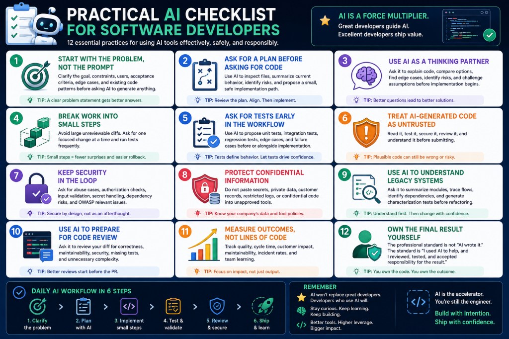 A crisp, high-contrast editorial photograph showing a clean, structured workspace interface with checklist elements and code verification points, highlighting a practical framework for AI-assisted engineering.